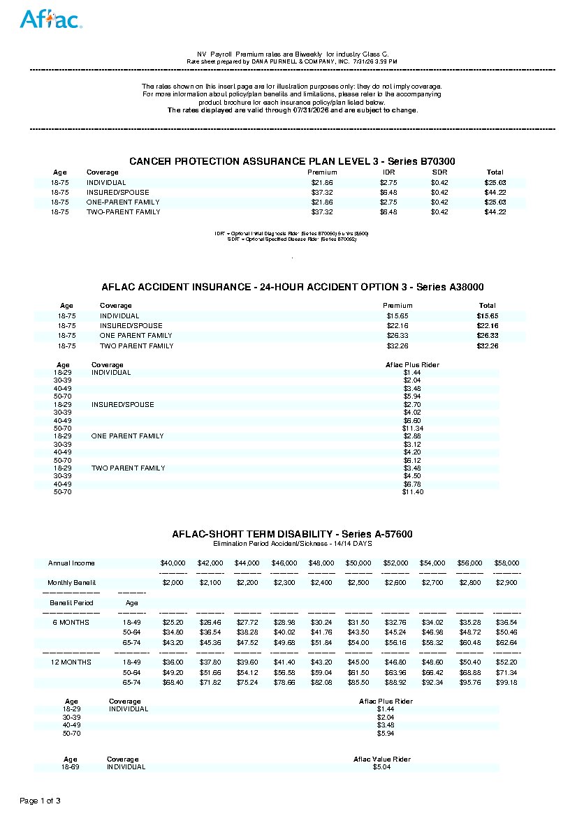 First page of Nevada Federal Employee Benefit Rates