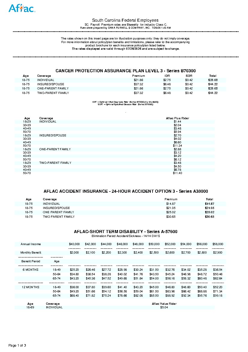 First page of South Carolina Federal Employee Benefit Rates