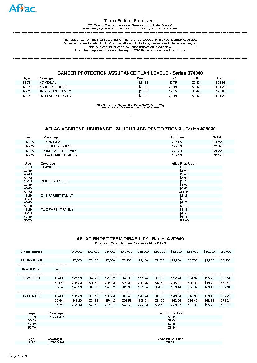 First page of Texas Federal Employee Benefit Rates