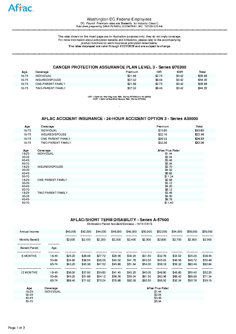 First page of District of Columbia Federal Employee Benefit Rates