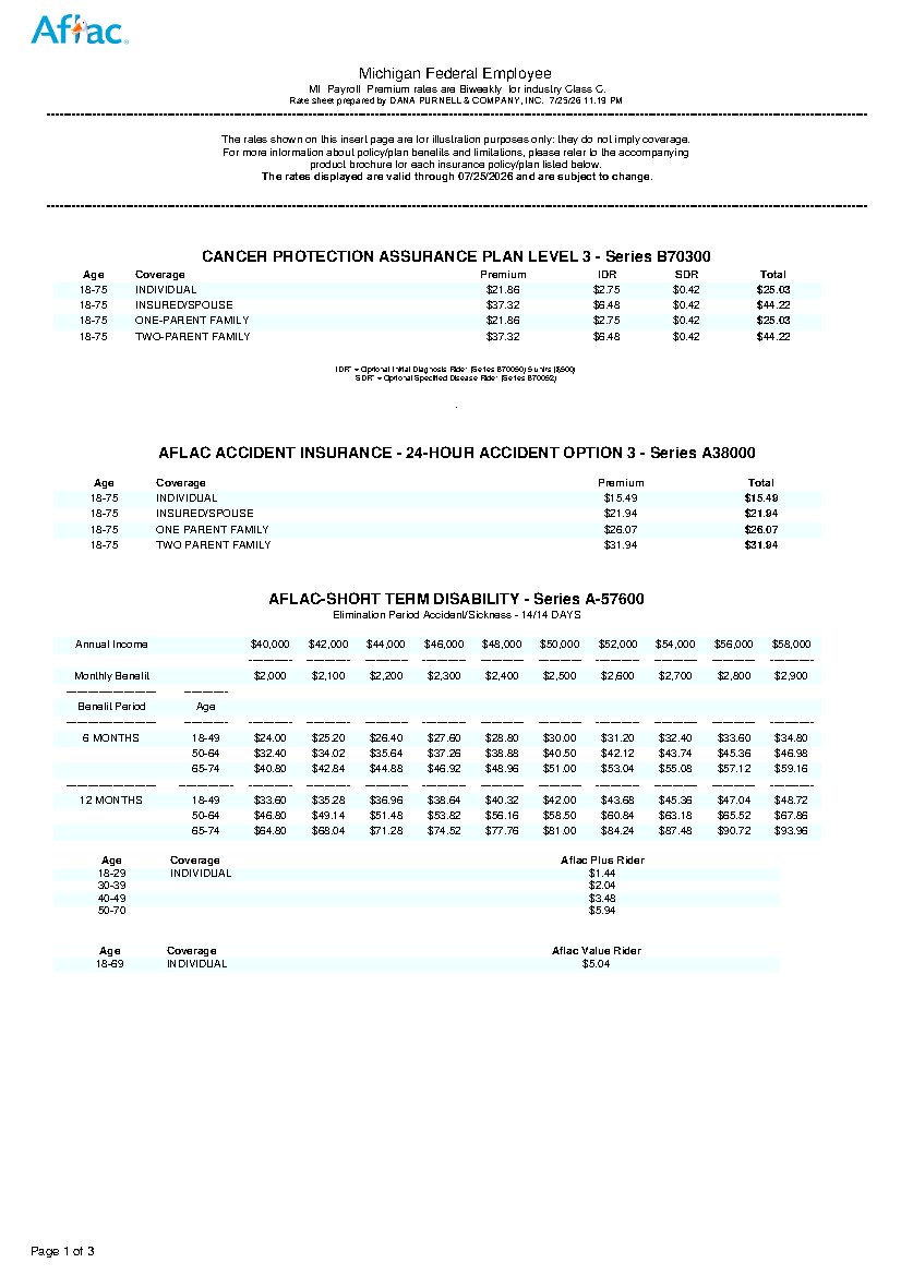 First page of Michigan Federal Employee Benefit Rates