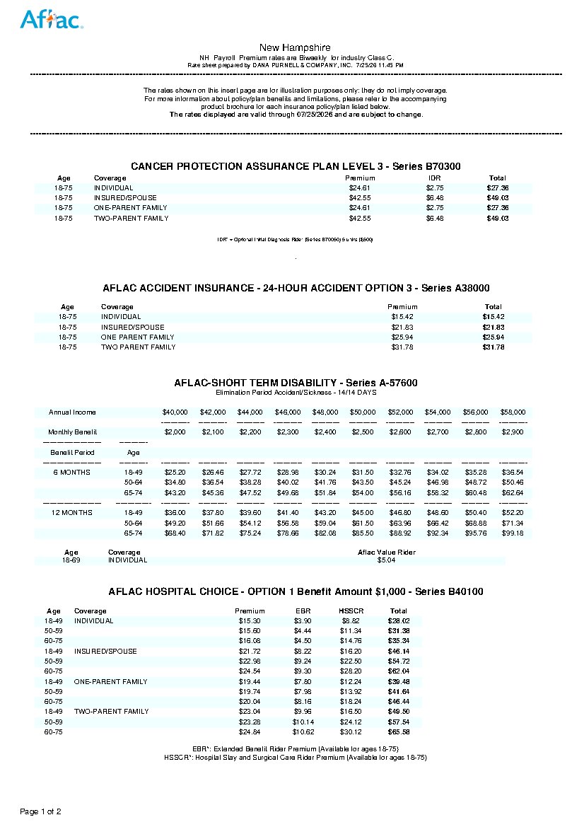 First page of New Hampshire Federal Employee Benefit Rates