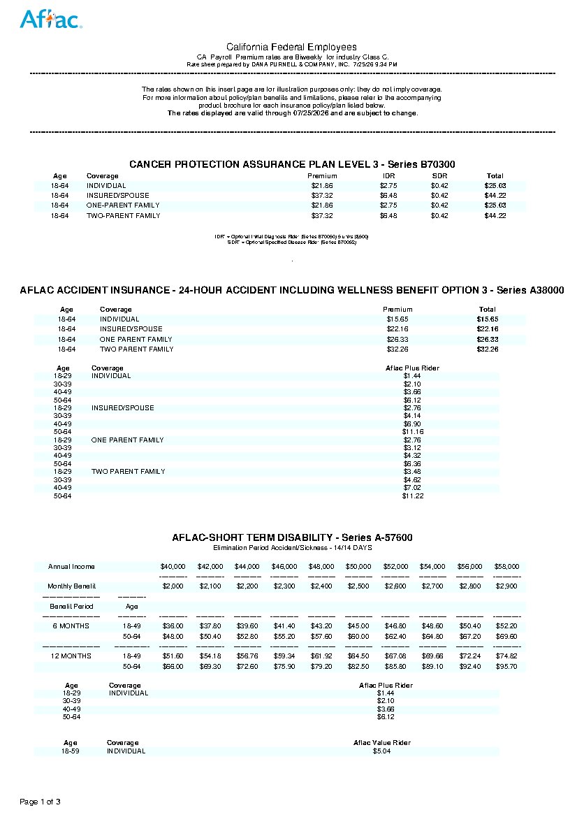 First page of California Federal Employee Benefit Rates