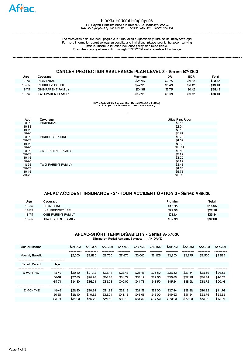 First page of Florida Federal Employee Benefit Rates