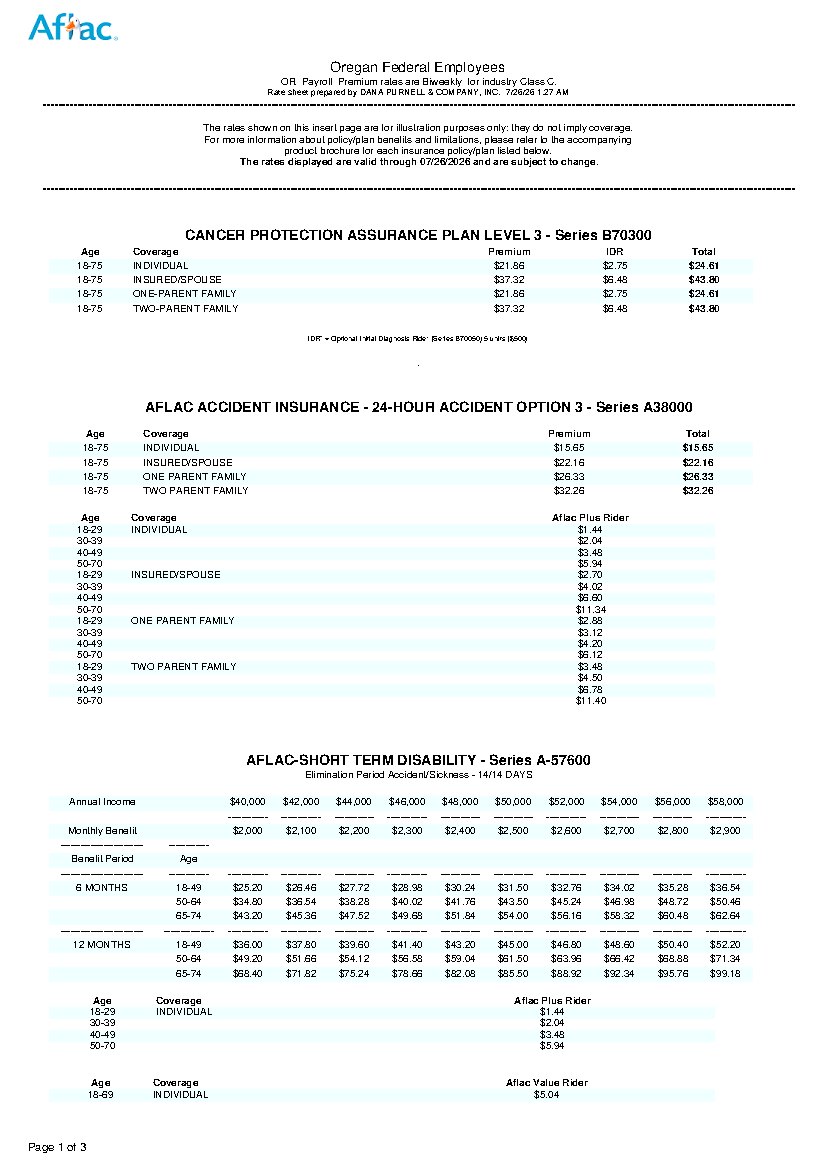 First page of Oregon Federal Employee Benefit Rates