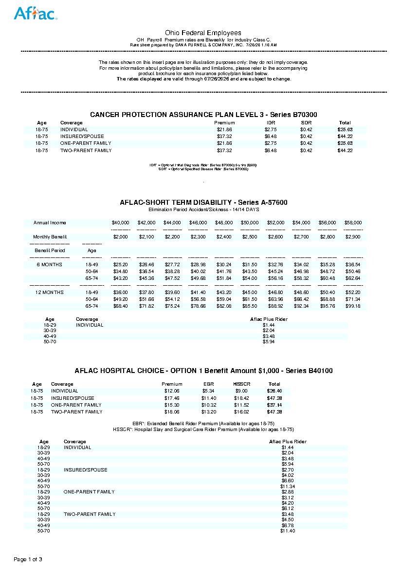 First page of Ohio Federal Employee Benefit Rates
