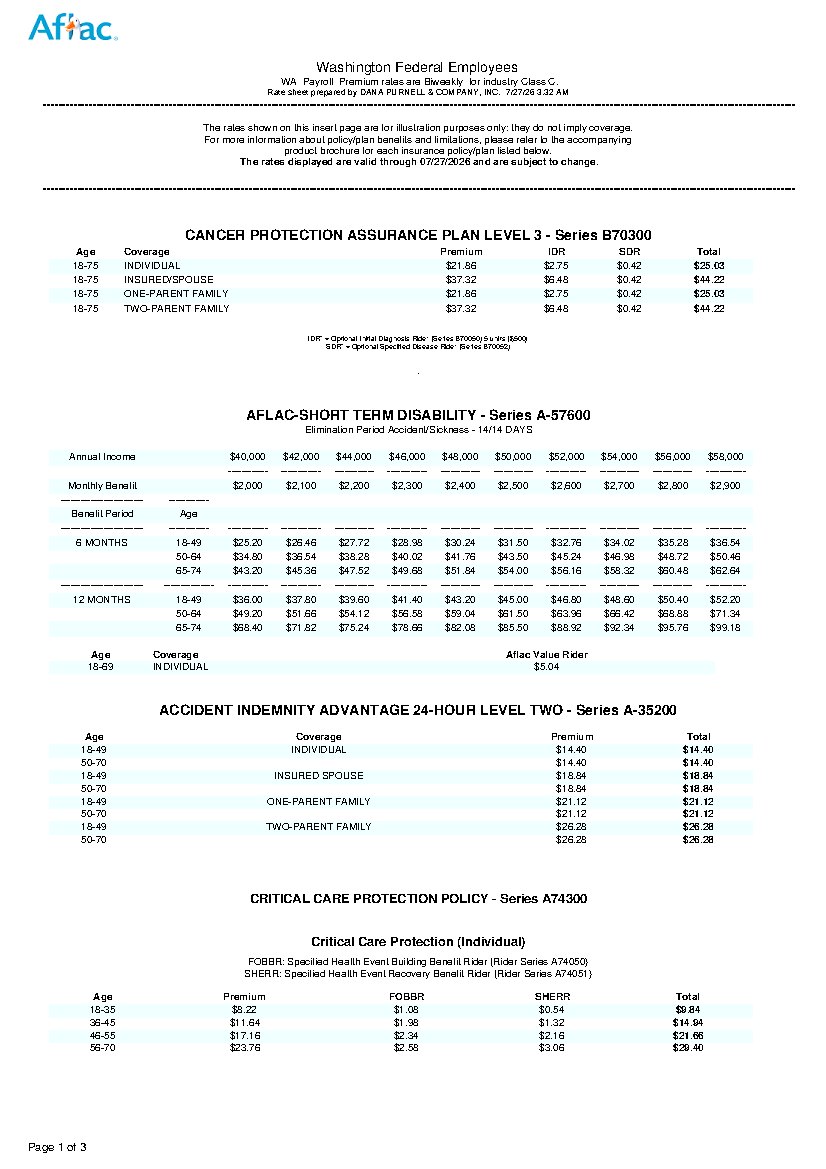 First page of Washington Federal Employee Benefit Rates