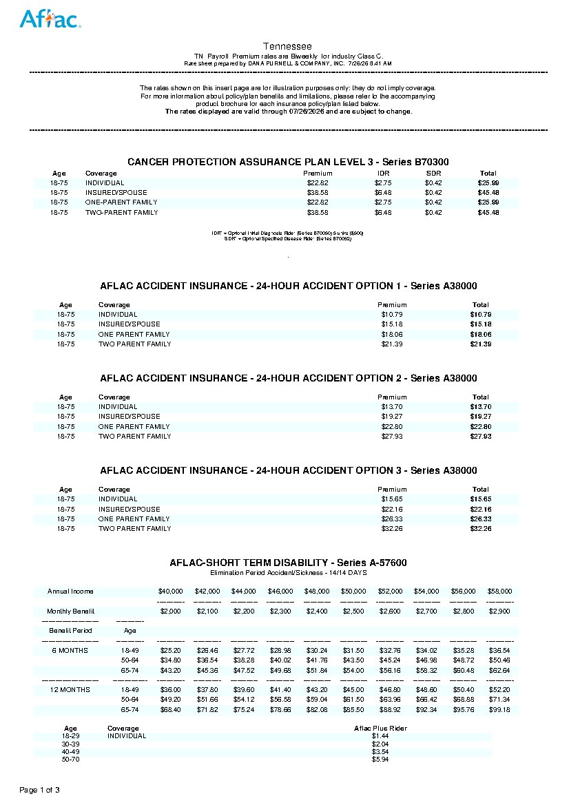 First page of Tennessee Federal Employee Benefit Rates