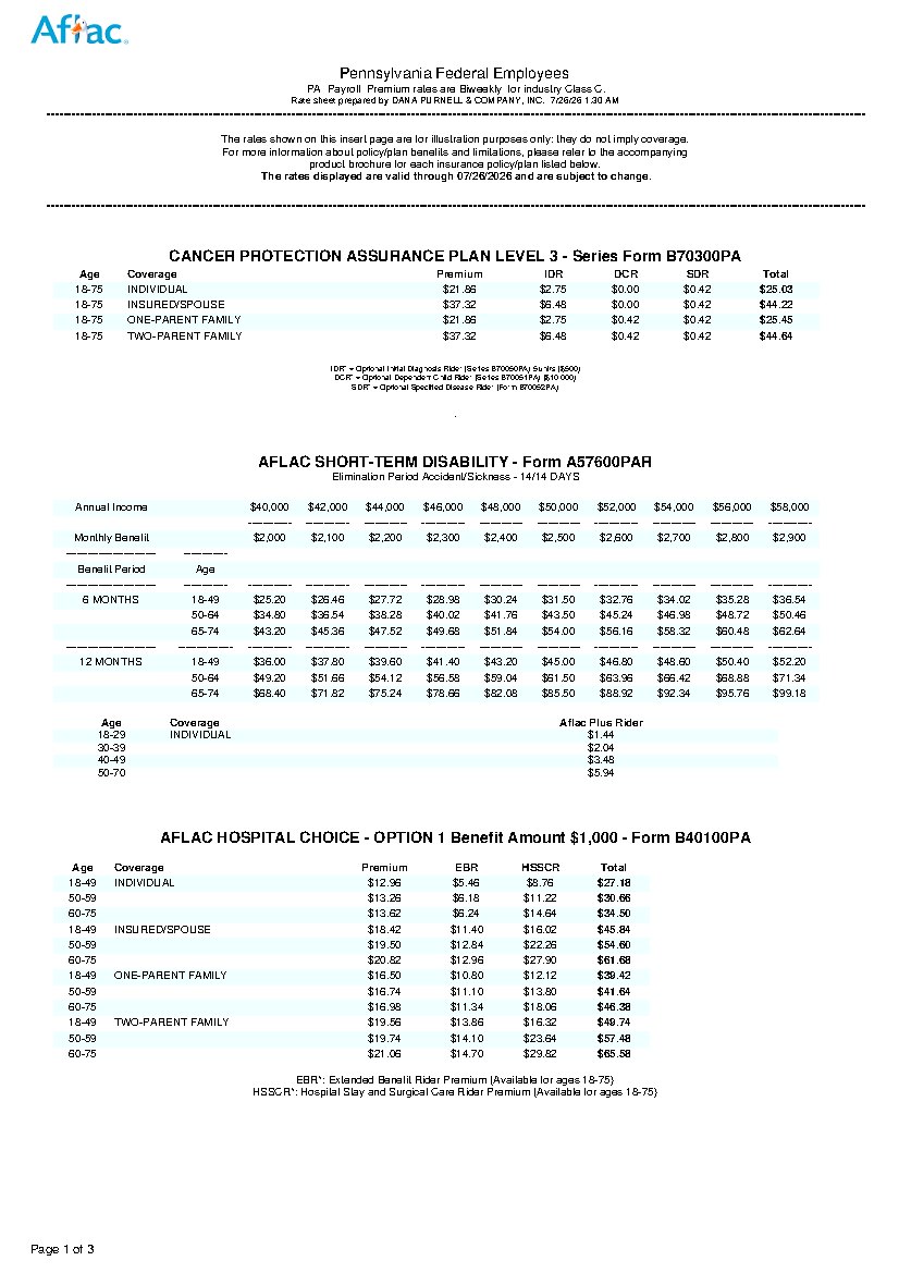 First page of Pennsylvania Federal Employee Benefit Rates