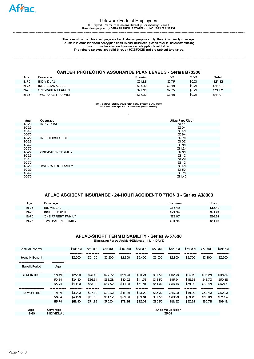 First page of Delaware Federal Employee Benefit Rates